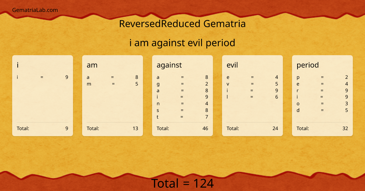 i am against evil period in reversedReduced Gematria